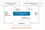 organization_chart_of_service_500x330.jpg
